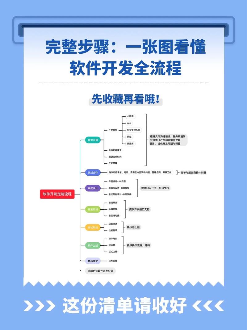 沈阳小程序开发：智慧城市的新引擎